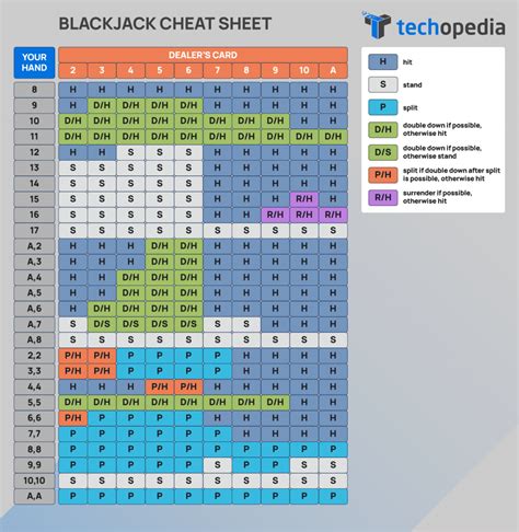 Beat the Dealer Like a Pro: Mastering Blackjack Strategy