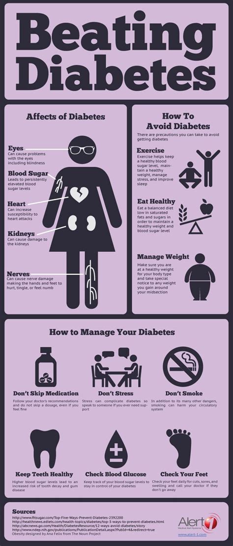 Beating Diabetes PDF