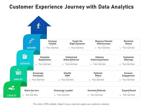 Beaubrookeent: The Art of Enhancing Customer Experiences through Data Analytics