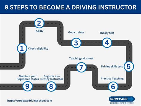 Become a Driving Instructor in 5 Easy Steps