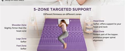 Bed Egg Crate: Revolutionizing Sleep with Targeted Comfort