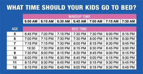 Bedtime By Age Chart