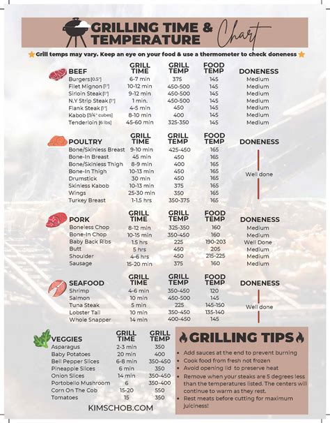 Beef Grill Time Chart