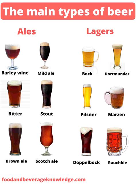 Beer Type