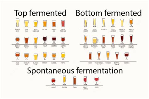 Beer Type: