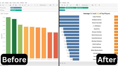 Before And After Chart