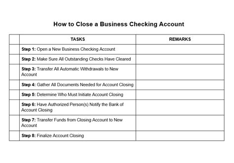 Before You Close Your Account