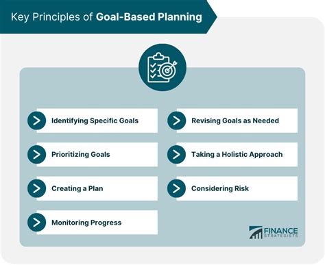 Begin with the End in Mind: A Comprehensive Guide to Goal-Oriented Planning