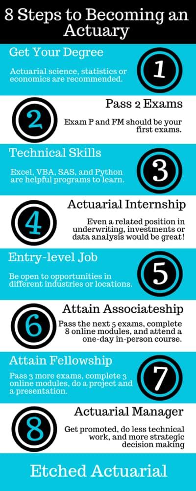 Beginning Actuary Jobs: A Guide to Entry-Level Opportunities