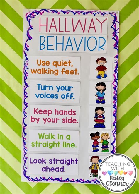 Behavior Anchor Chart