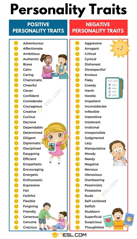 Behavior and Characteristics