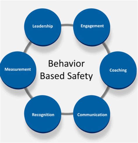 Behavior-Based Safety: The Key to Workplace Safety and Well-being