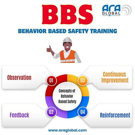 Behavior-Based Safety: Transforming Safety Culture through Behavior Analysis