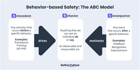 Behavior-Based Safety: Unlocking a Culture of Safety Excellence