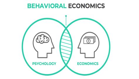 Behavioral Economics