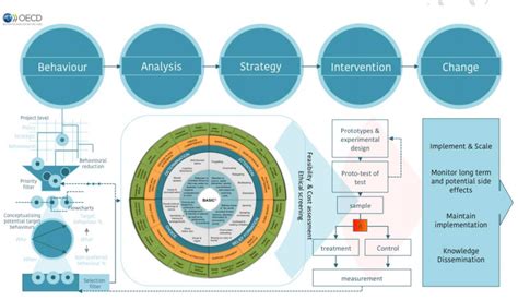 Behavioral Insights for Supervision Reader