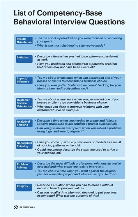 Behavioral Interview Questions And Answers Doc