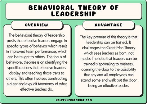 Behavioral Theory of Leadership: 10,000 Characters of Insight