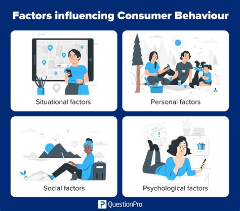 Behavioral vs Behavior: Unlocking the Power of Understanding Your Customers