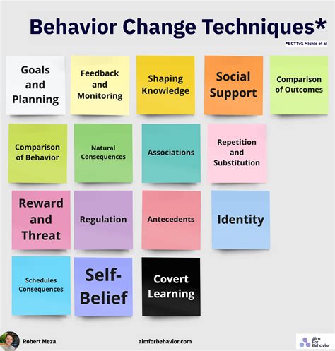 Behaviors of Change PDF