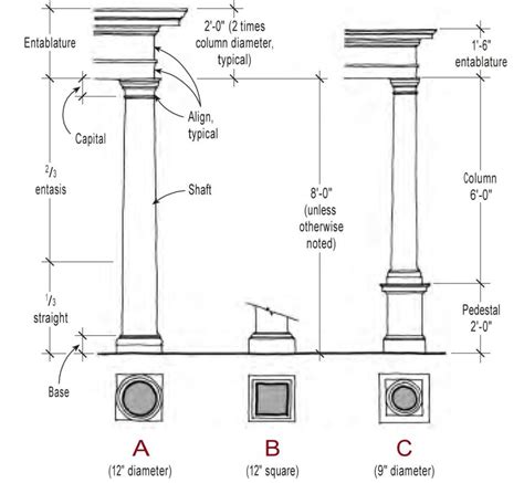 Behind the Columns PDF