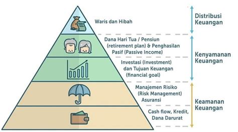 Belanjawan 2025: Panduan Komprehensif untuk Perencanaan Keuangan Masa Depan