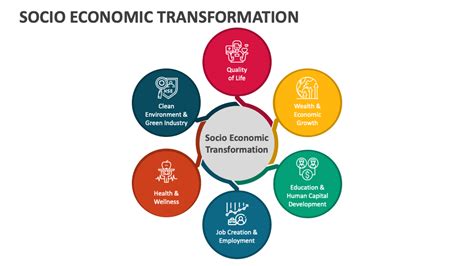 Belarus Model: A Framework for Economic Transformation