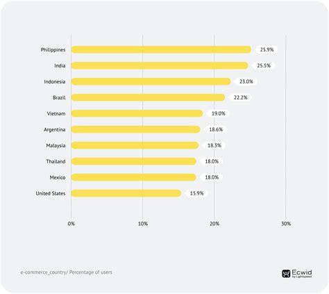 Belarus.Studio: A Comprehensive Guide to the Fastest-Growing e-Commerce Platform in Belarus