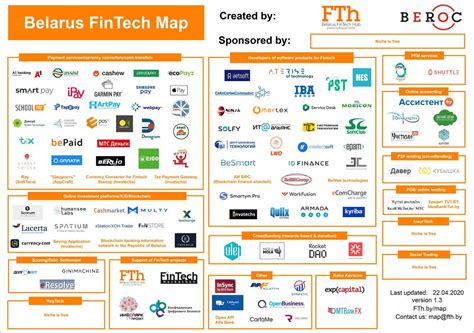 Belarus.studio: A Comprehensive Guide to Belarus's Thriving Tech Ecosystem