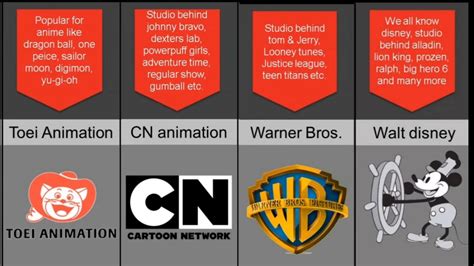 BelarusStudio: A Comprehensive Guide to a World-Renowned Animation Studio