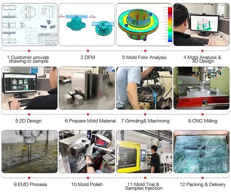 Belarusstudio: An In-Depth Exploration of the Leading Mold Design and Manufacturing Firm