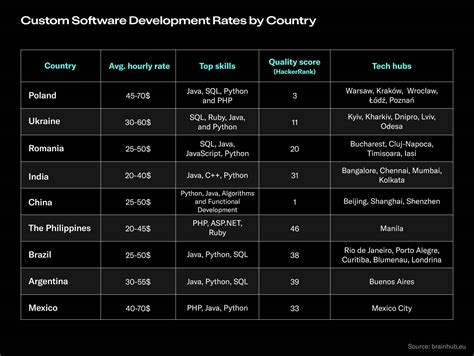 Belarusstudio: Your Go-To Destination for First-Rate Software Development