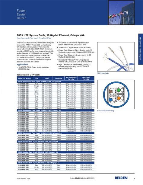 Belden Wire Catalog