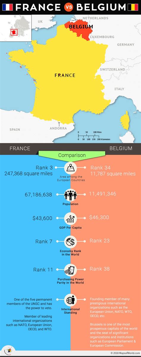 Belgium vs France: A Comprehensive Comparison