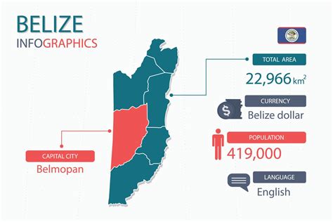 Belize Idioma y Moneda: Un Entrancing Tapestry of Language and Currency