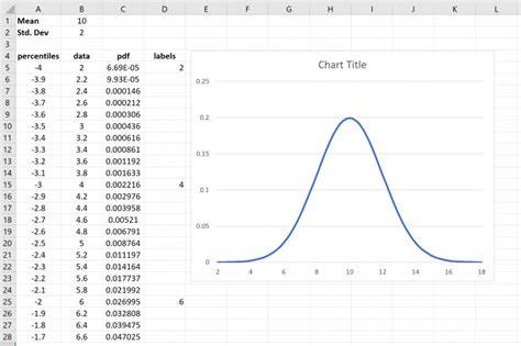 Bell Curve In Excel Template File Type