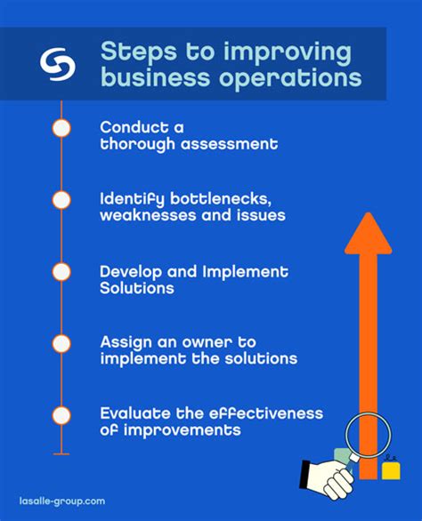 Bellabvmsy: The Essential Guide to Improving Your Business Operations