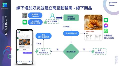 Bellerive：賦能企業，創造非凡的行銷體驗