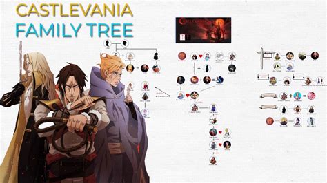 Belmont Castlevania Family Tree: A Legacy of Vampire Hunters