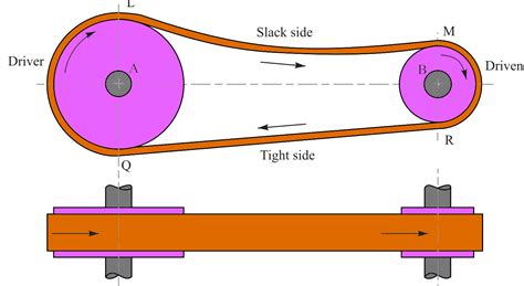 Belt-Drive: