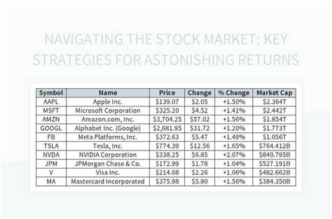 Benchmark Portfolio: Mastering Market Returns with 100-to-1 Precision