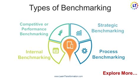 Benchmark for Investment Performance: