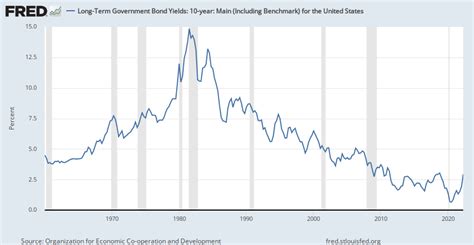 Benchmark for Long-Term Interest Rates: