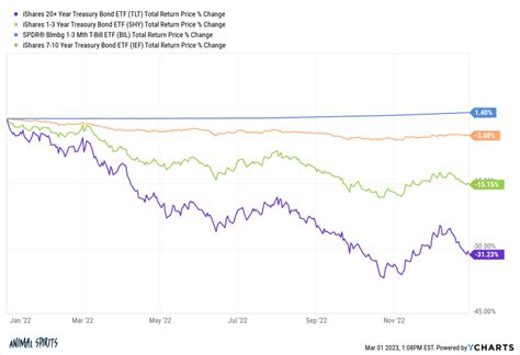 Benchmark for Short-Term Interest Rates: