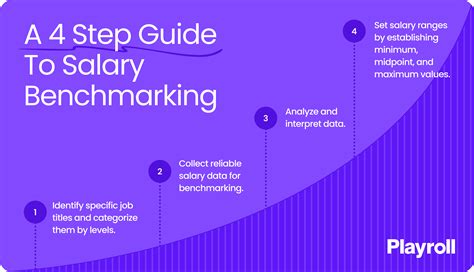 Benchmarking Internship Salaries