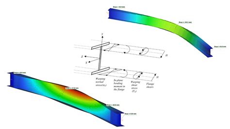 Bending and warping: