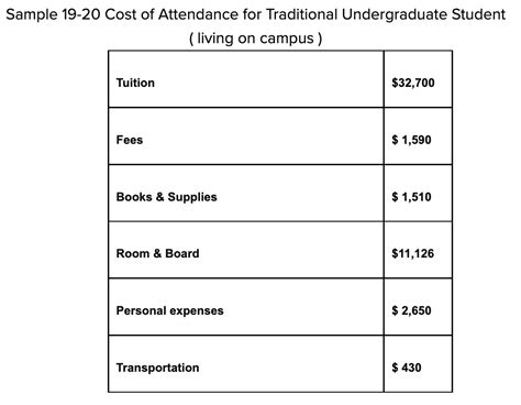 Benedictine University Tuition: Unveiling the Cost and Financial Aid Options