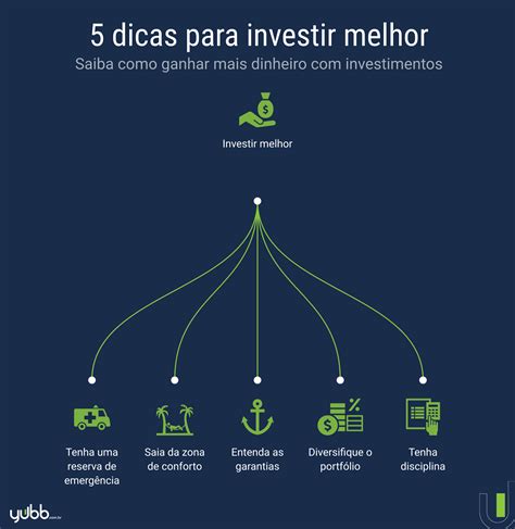 Benefícios que Valem o Investimento