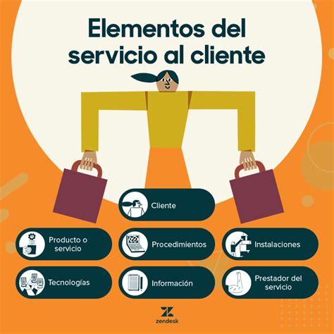 Beneficios de utilizar la RIA para el servicio al cliente en español: