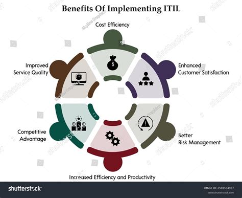 Benefits of Implementing 1005